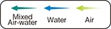Mixed Flow of Air-water